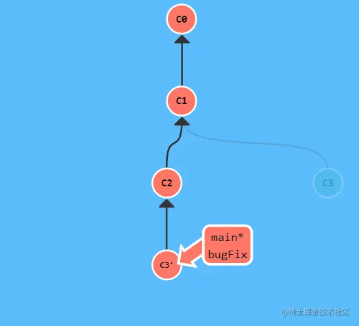 image-20220419171521325