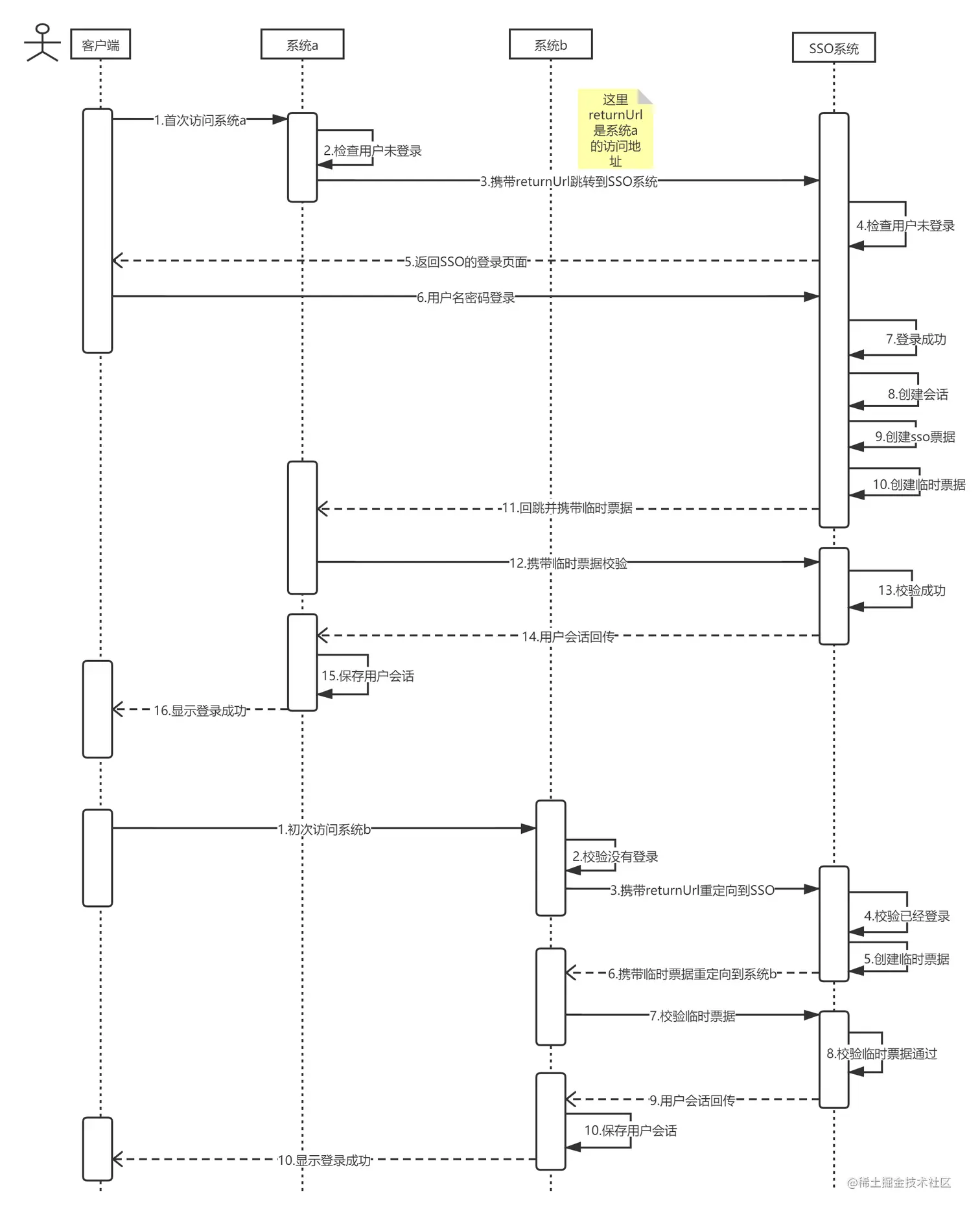 sso-java