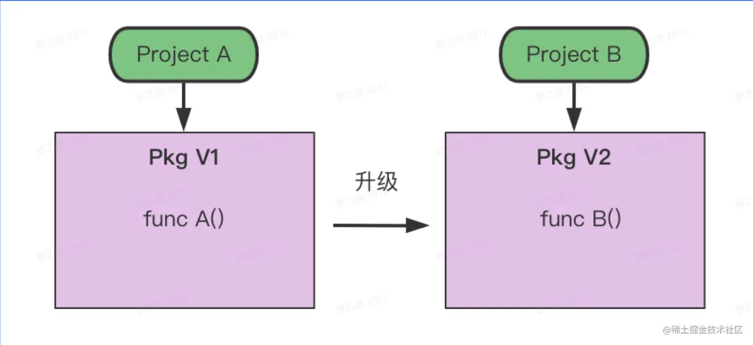 image-20230113152937366