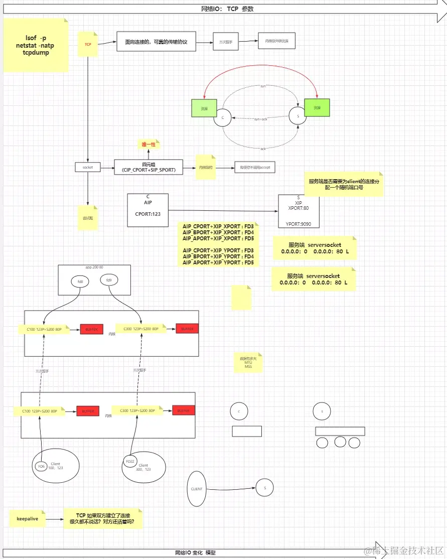 干掉原生NIO，Netty才是未来