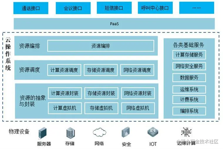 运维不是修电脑！月薪30K的高级运维告诉你，学会这些就能逆袭