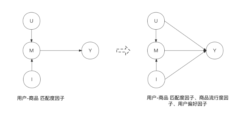 搜索EE场景排序链路升级