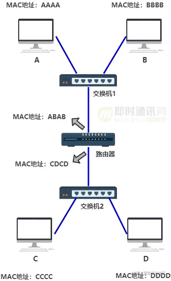 网络编程入门从未如此简单(一)：假如你来设计网络，会怎么做？_4-1.png