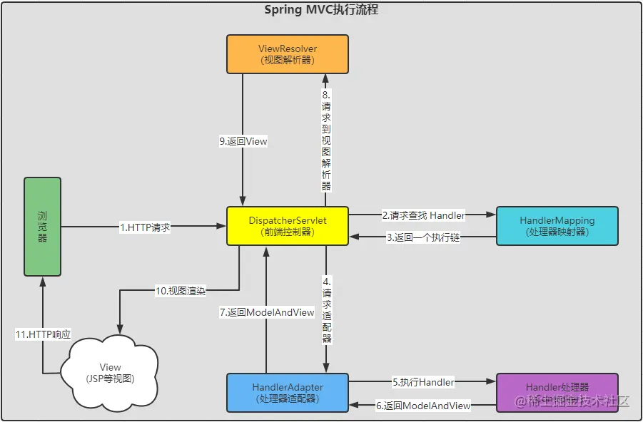 image-20220129220858910