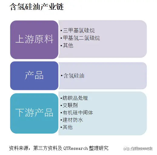 QYResearch产业研究, 预计2029年全球含氢硅油市场规模将达到674.52百万美元
