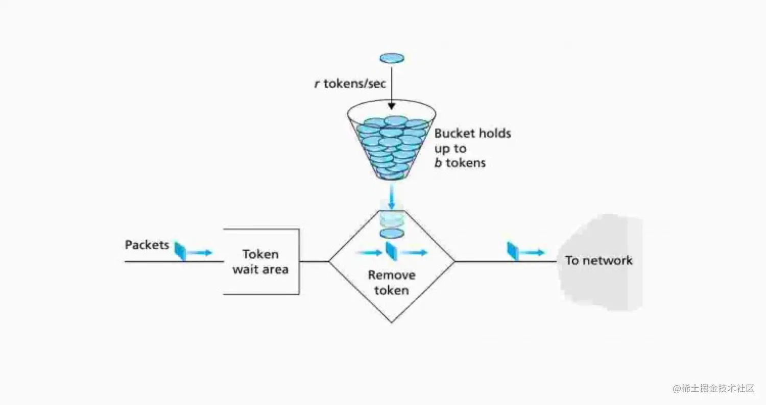 图片来自 gateoverflow