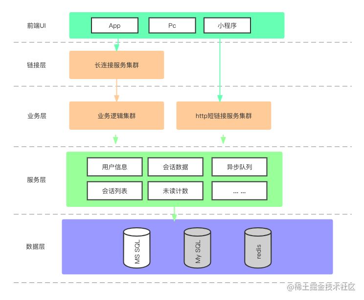 IM架构图.png