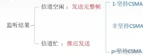 image-20220706001420115