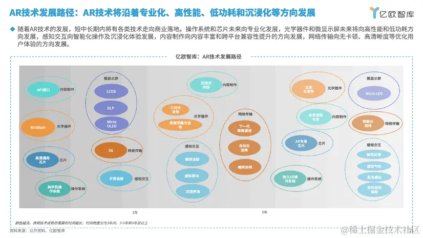 亿欧智库发布《2024年中国AR产业发展洞察研究》｜报告解读