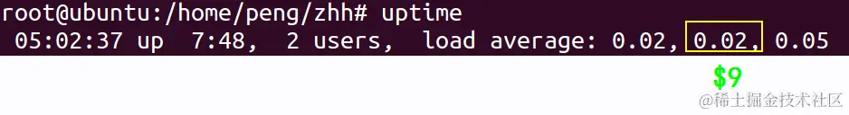 uptime