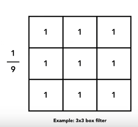 box滤波器——低通滤波器