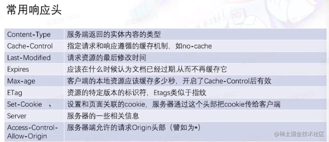 服务器如何通过头文件响应客户端请求？  第1张