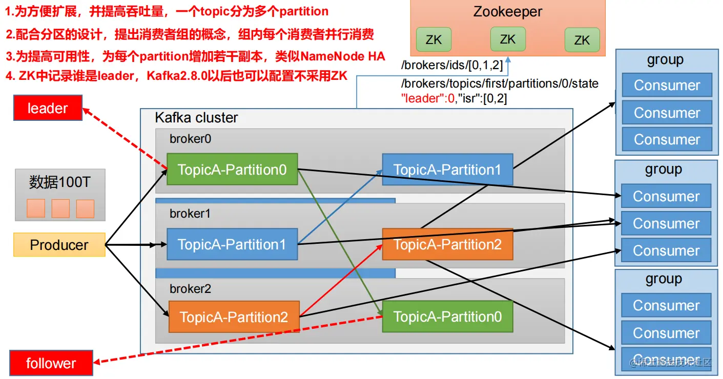 image-20220816103752570