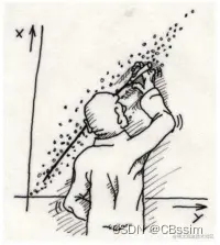 找到合适的直线