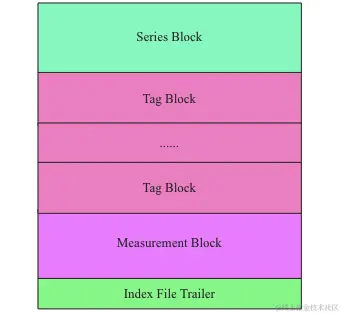 Pasted image 20230209174259.png