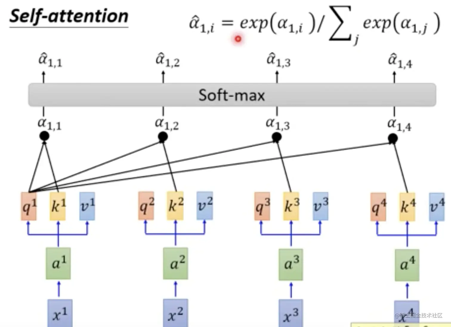 transformer计算流程2