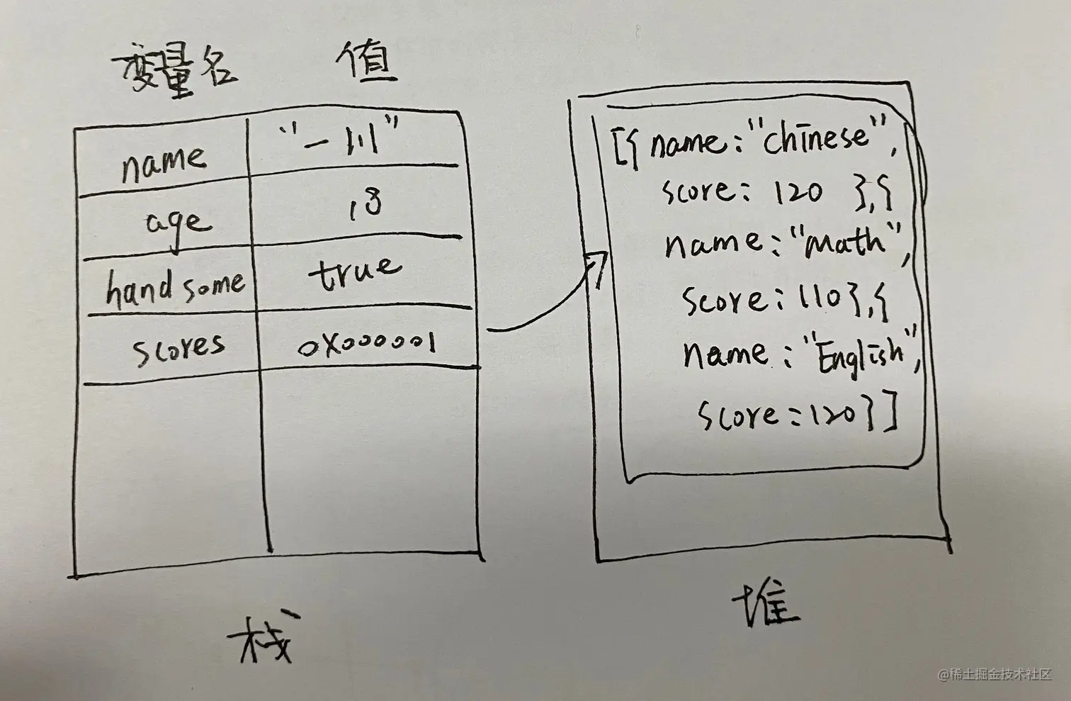 引用传递