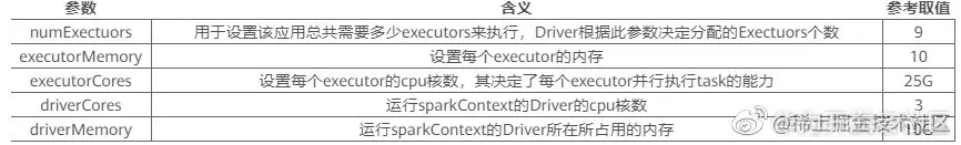 看Kunpeng BoostKit 使能套件如何实现大数据场景倍级性能提升