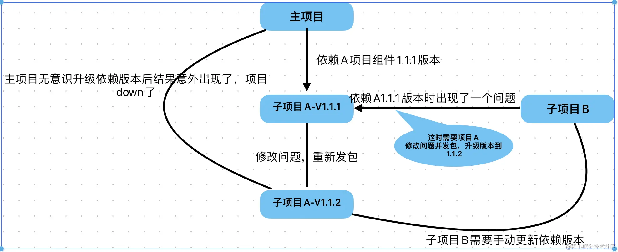CleanShot 2023-11-21 at 19.27.30@2x.png
