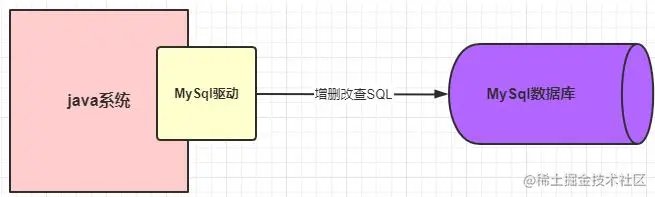 重学MySQL：一条SQL是怎么执行的？历经哪些过程？