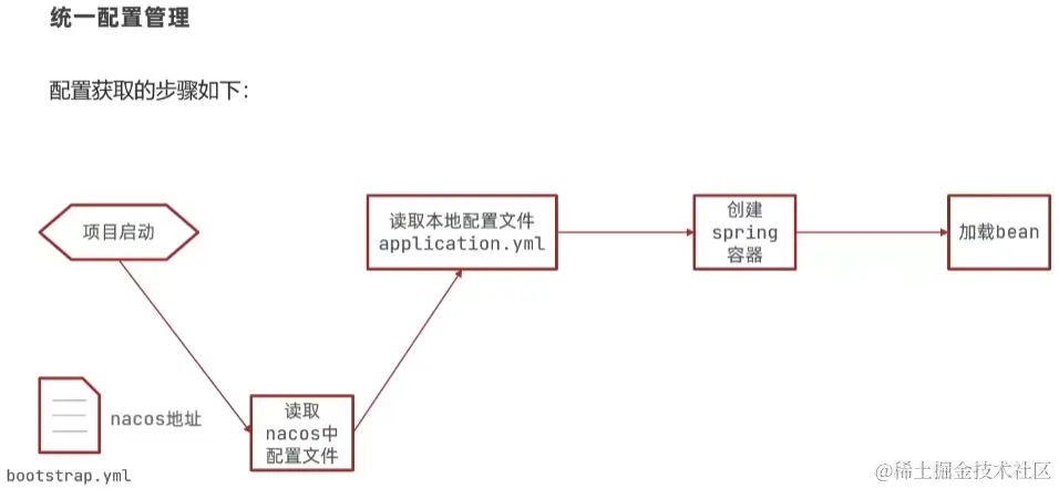 image-20220823153505126