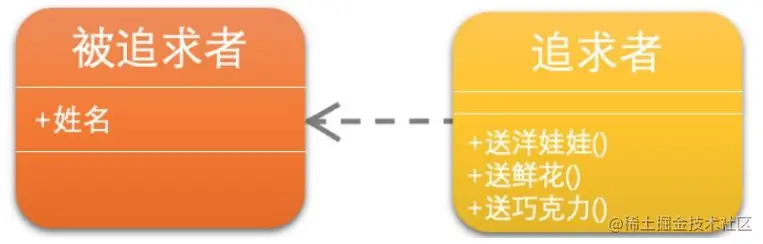 image-20230417220311383