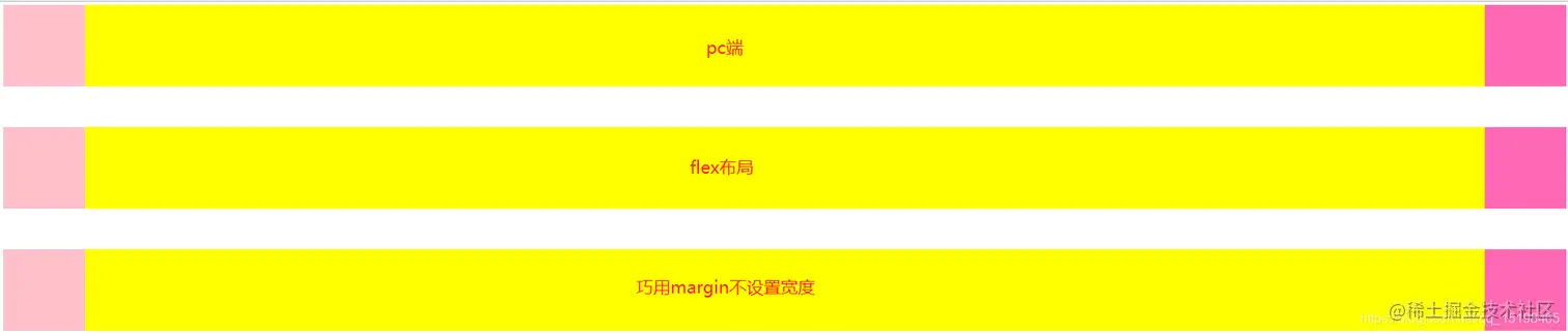 圣杯布局三种样例