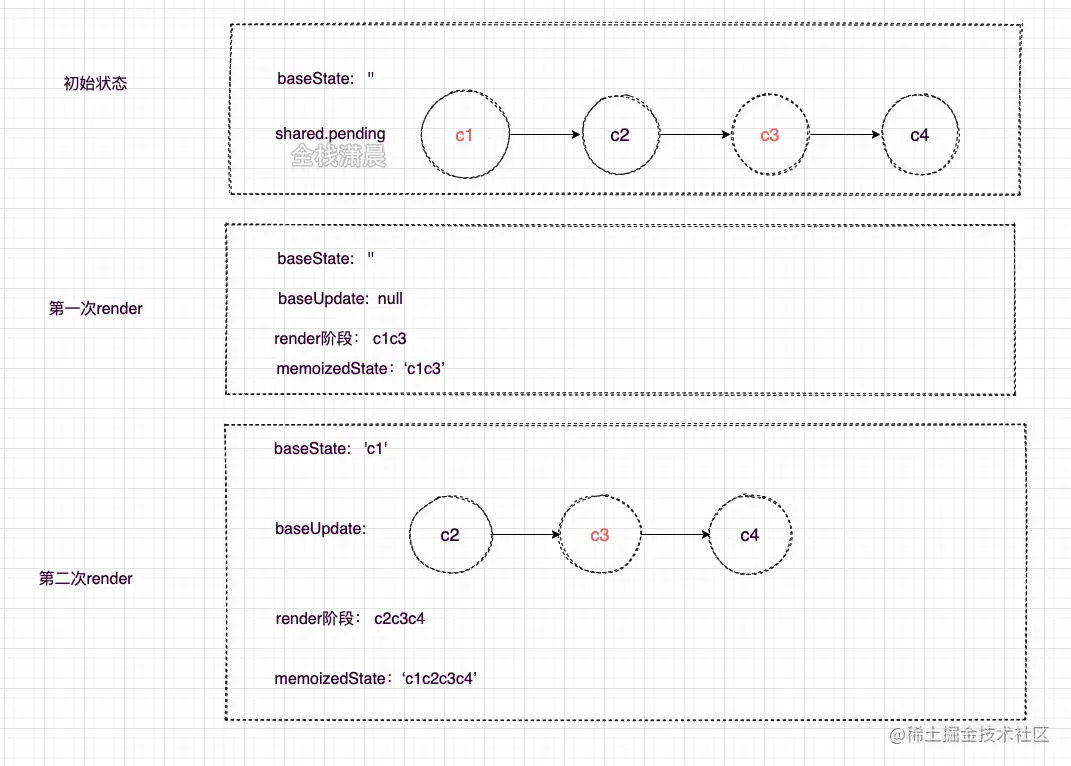 react源码12.4