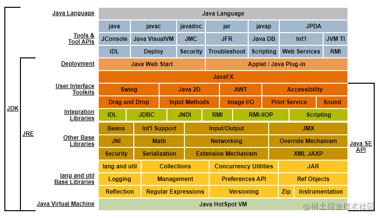 JVM Notes - Evolution of the JVM and stack-based instruction set ...