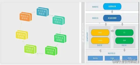 智慧电力运维物联网平台_工业互联网_04