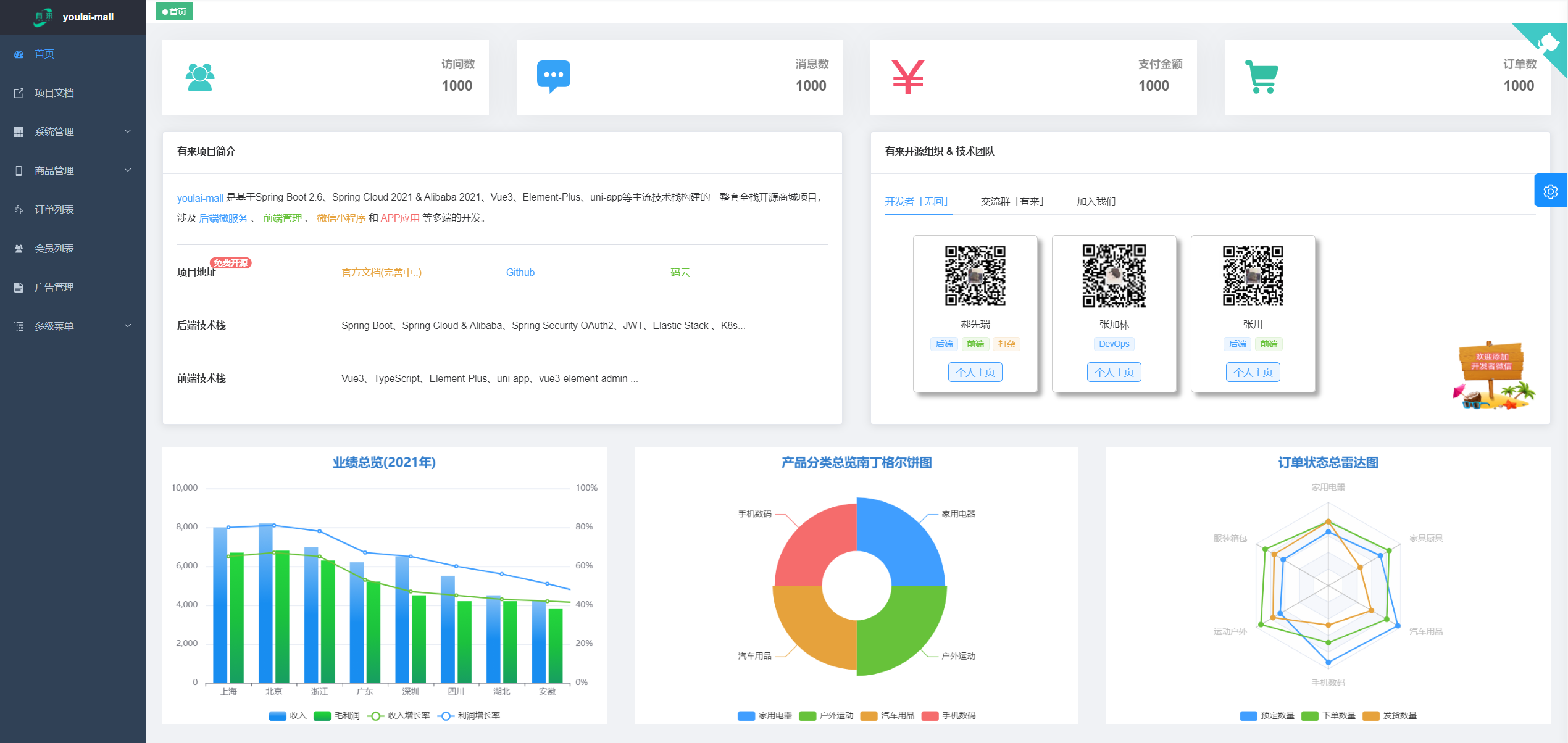 首页控制台