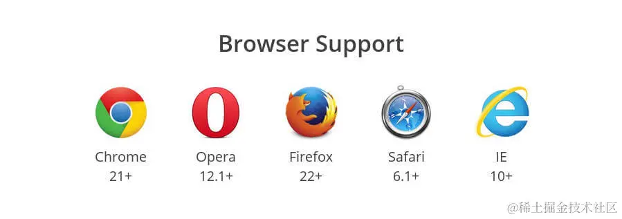 Browser Support