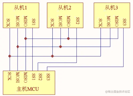 SPI连接方式