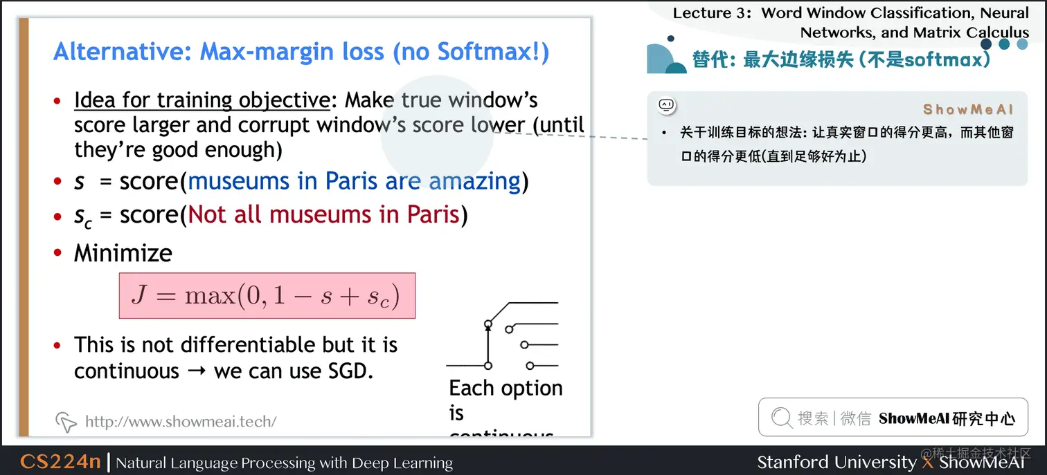 使用合页损失替换