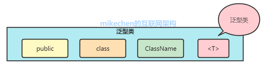 Java泛型詳解，史上最全圖文詳解！-mikechen的互聯網架構