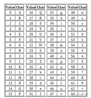 base64对应码