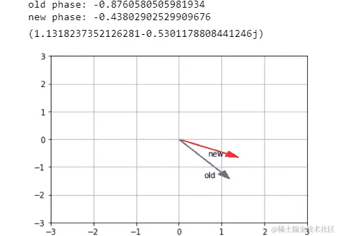 图 5.24：位于复平面下半部的数字的绘图