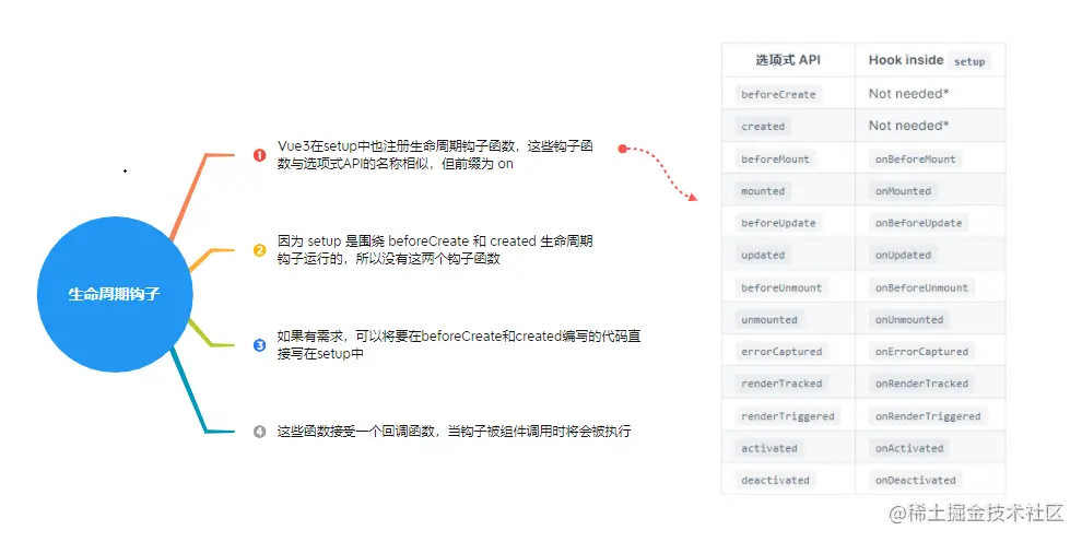 1.3生命周期钩子.png