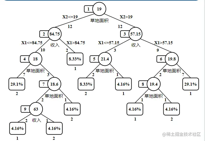 image-20220609173313127