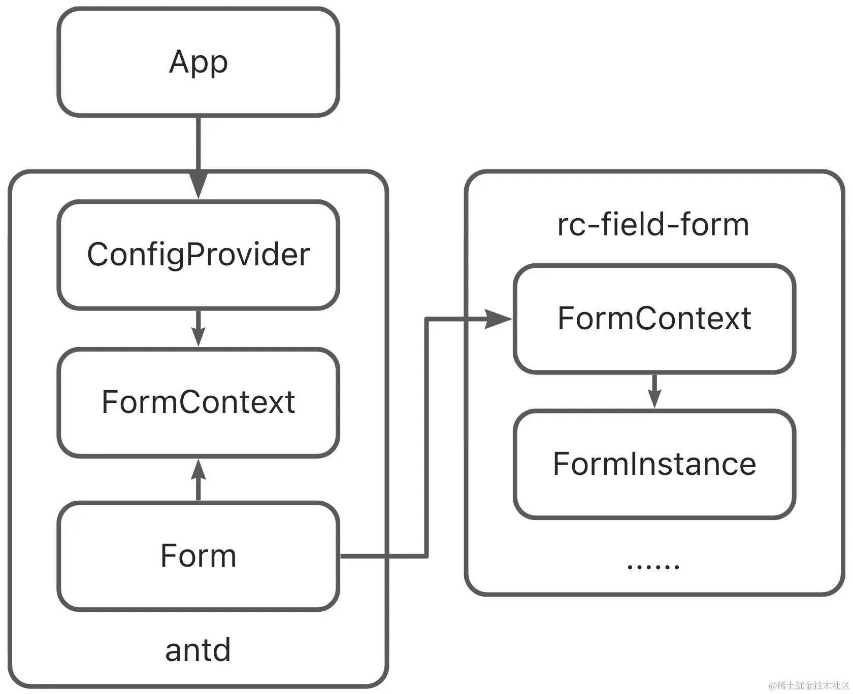 Pasted image 20230626162931.png