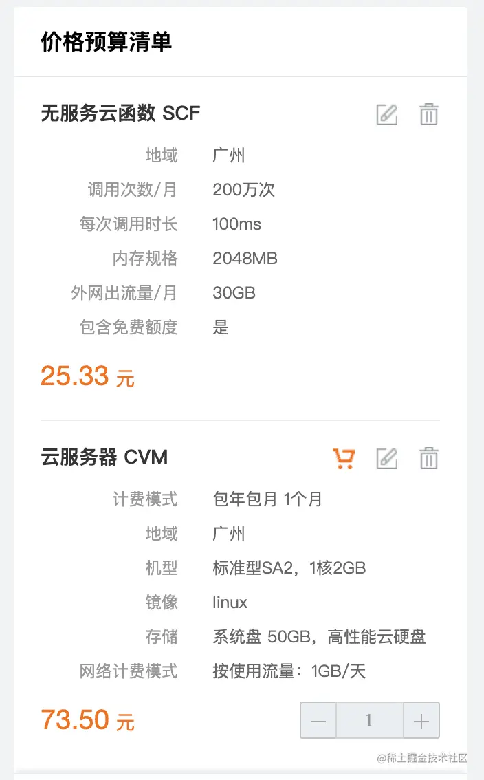 CVM vs Serverless Budget