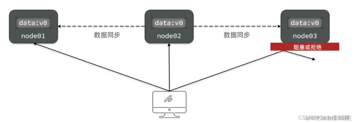 [外链图片转存失败,源站可能有防盗链机制,建议将图片保存下来直接上传(img-EkqGvbIZ-1648950495357)(assets/image-20210724171007516.png)]
