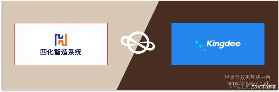 CRM与ERP接口互通