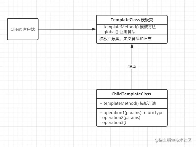 模板方法结构图