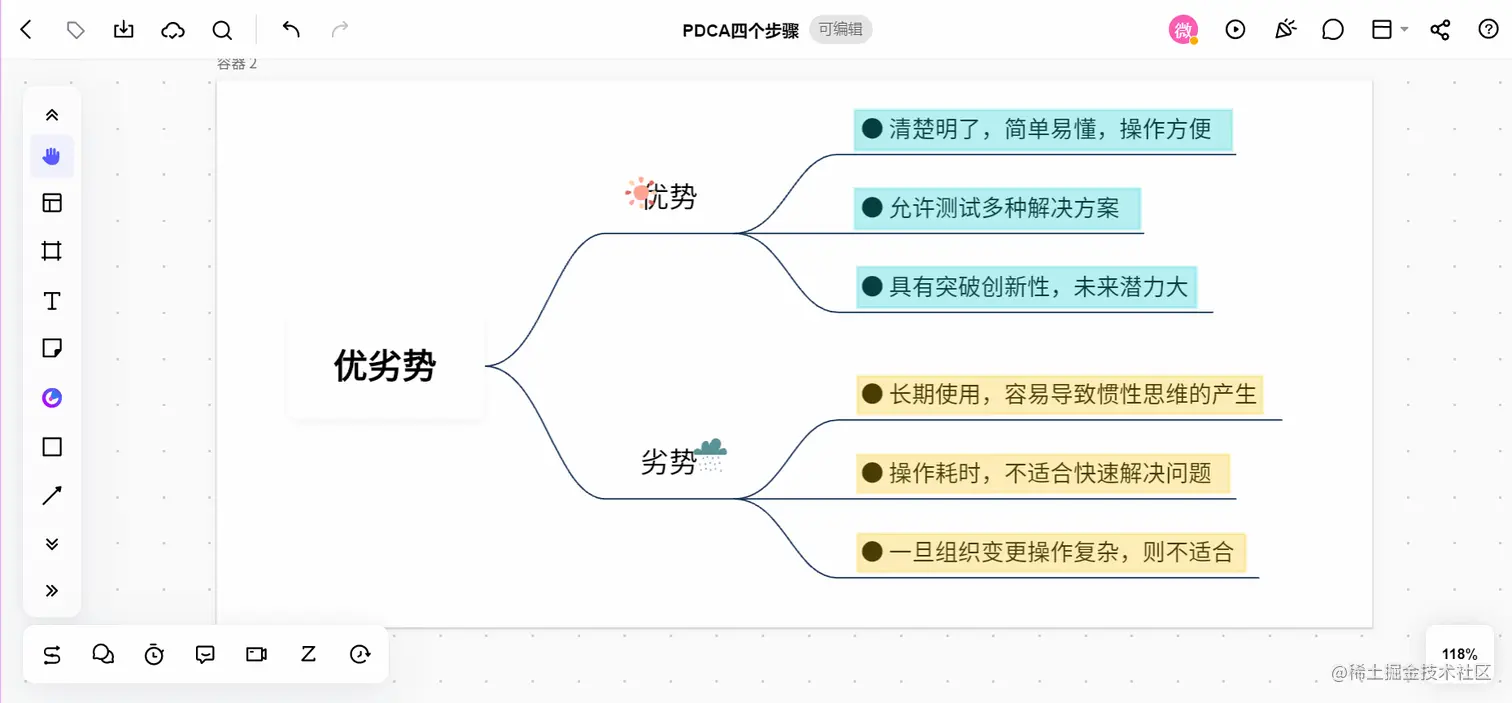 PDCA循环工作法四个步骤