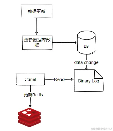 image-20210705202304171