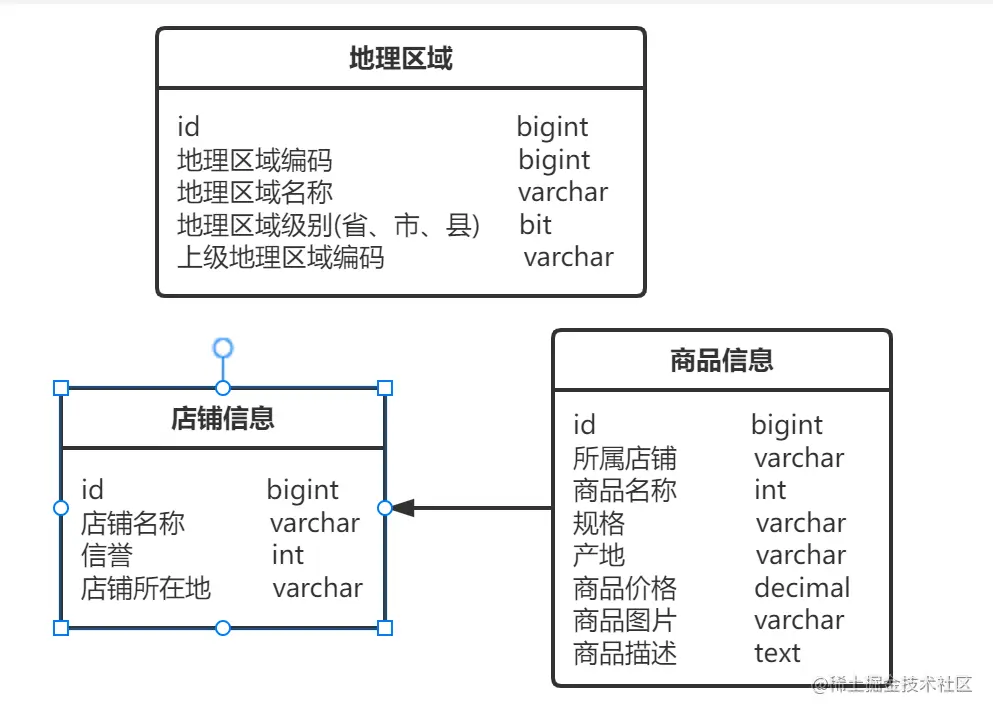 image-20220525130604554