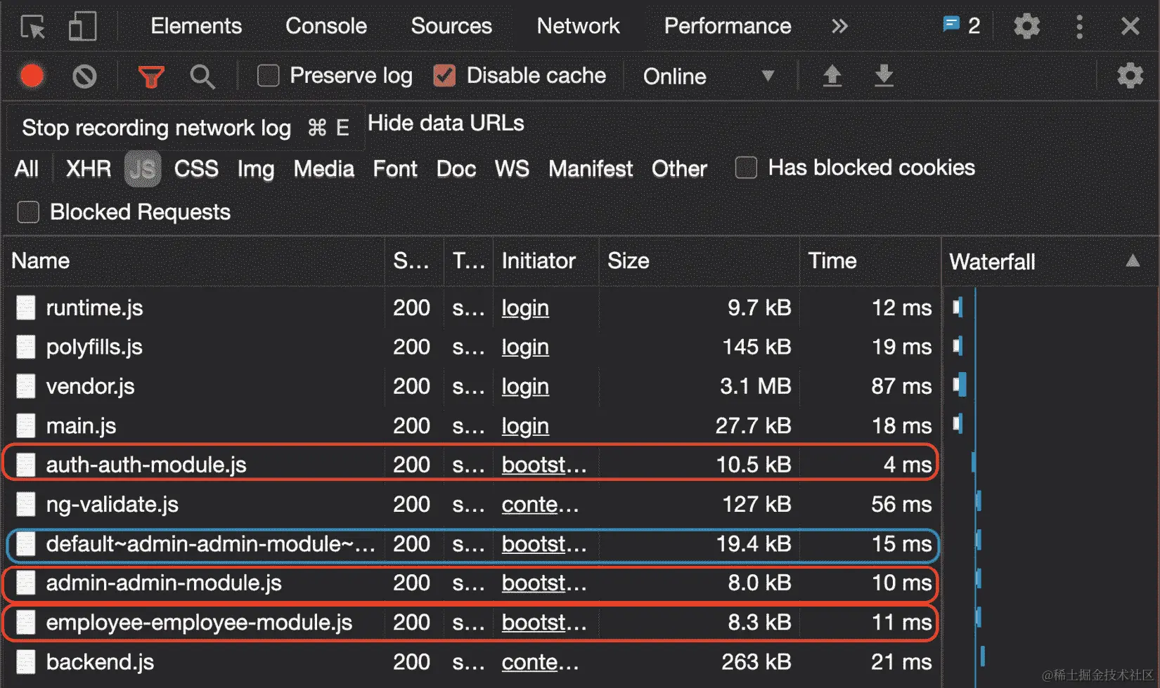 图 7.12 - 使用 PreloadAllModules 策略加载的 JavaScript 文件
