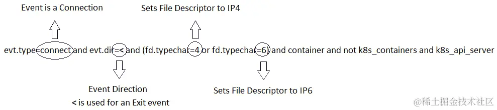 图 12.3 – 条件中的值