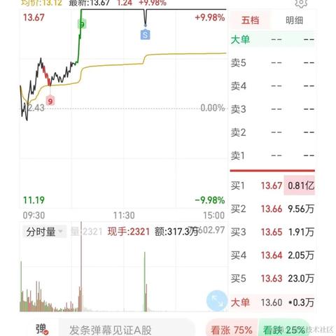 张德发于2022-10-11 15:52发布的图片